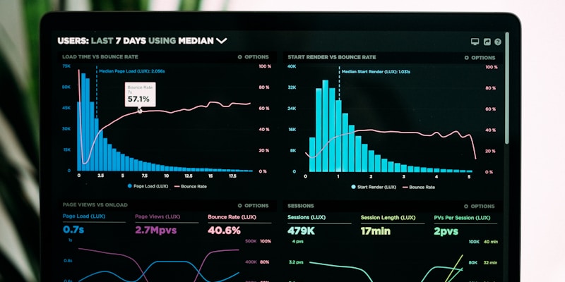 Performance metrics and growth charts